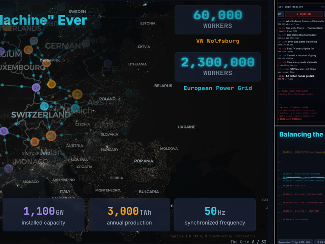 Overview of the global electrical grid in action