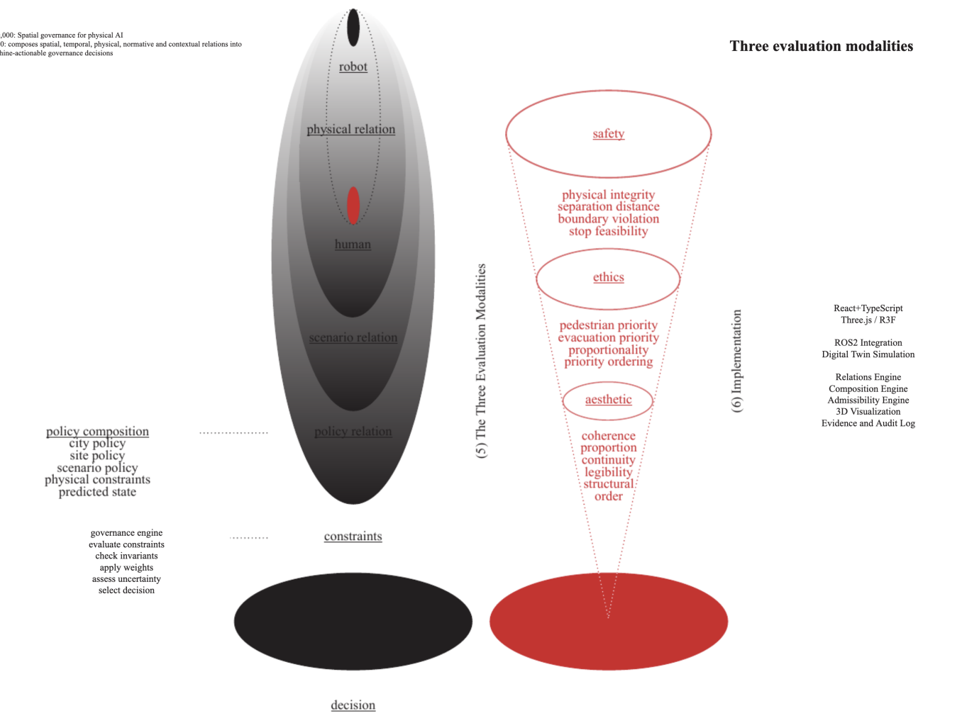 Diagram created by Yuliya Gaydamachenko.