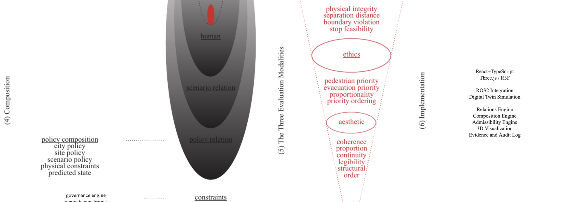 Diagram created by Yuliya Gaydamachenko.