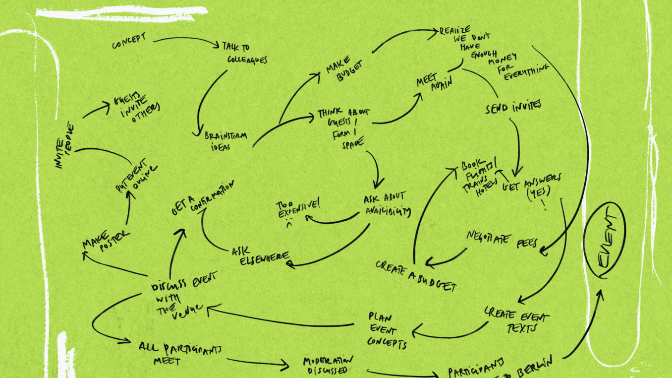 Mindmap